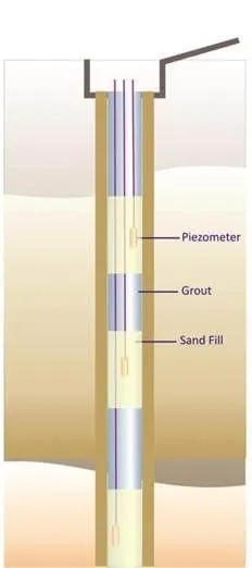 Pore Water Pressure of Soils Image